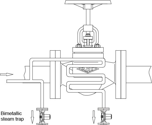 Fig. 9-22: Heating a valve using a loop from the main tracer